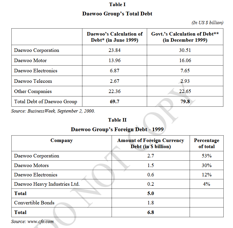 Table I and Table II